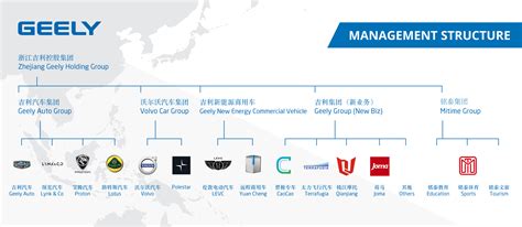 Geely Holding up to 267th in Fortune 500 ranking – RM167 billion ...