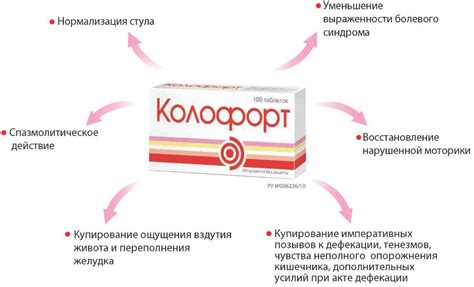 Информация по препарату Колофорт