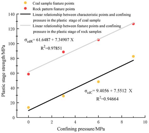 Geomechanics for Energy and the Environment 