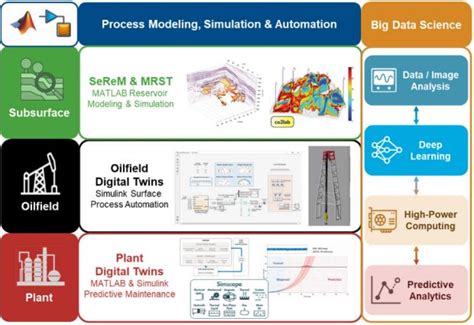 Modellazione E Simulazione MATLAB Simulink