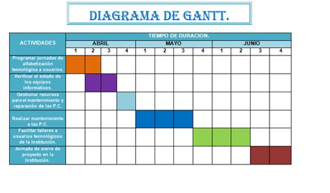 Plantilla De Cronograma De Gantt Mini