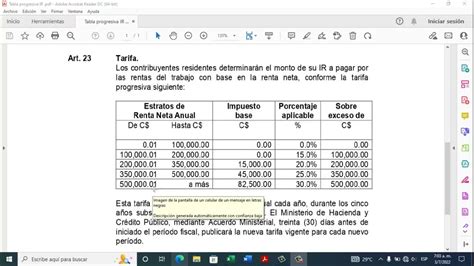 Tabla Progresiva Ir Nicaragua