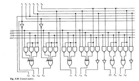 Solved 26. Figure 3-35 shows the control matrix discussed in | Chegg.com