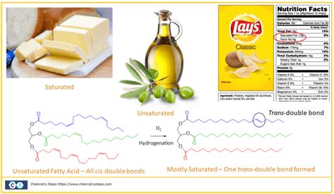 What is the Trans Fat in Food - Chemistry Steps