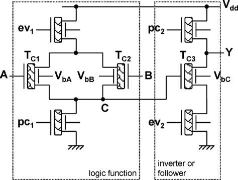 Schematic Of The Dynamically Reconfigurable 8 Function Logic Gate