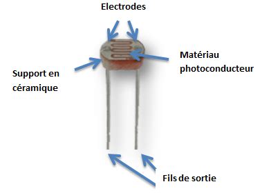 Ldr Sensor With Arduino