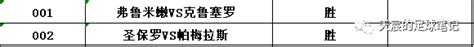 周四足球推荐 弗鲁米嫩vs克鲁塞罗 圣保罗vs帕梅拉斯 知乎