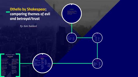 Othello by Shakespear comparing themes of evil and betrayal/ by kate b