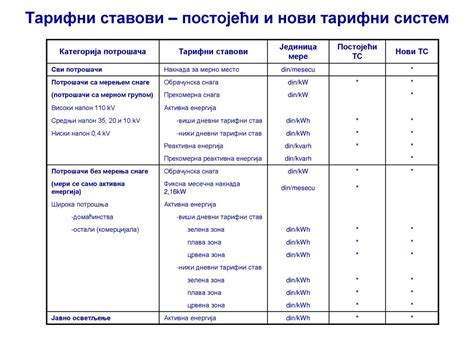 Dizajniranje tarifnih struktura - ppt download