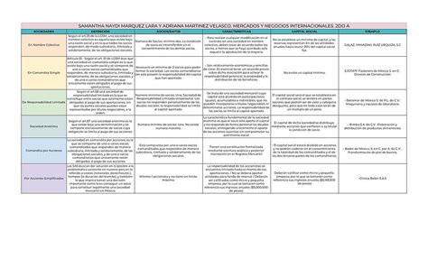 Tipos De Sociedades Mercantiles Cuadro Comparativo