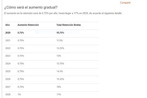 Impuesto De Boleta De Honorarios Prius Review Imagesee Hot