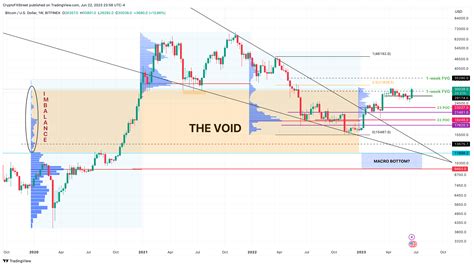 Bitcoin Pronóstico Semanal Se tomará un respiro el BTC después de