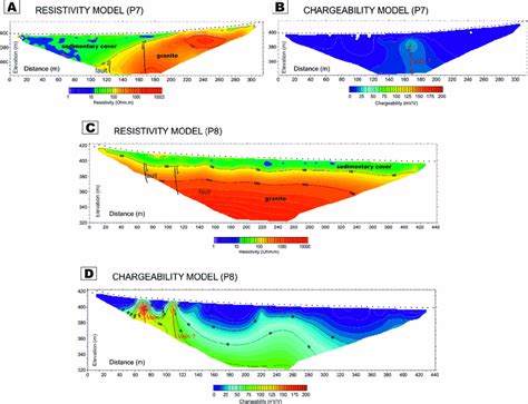 Interpretation Of The Electrical Resistivity Tomography And