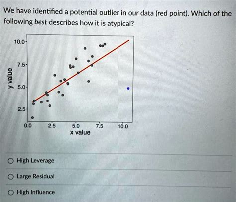 Solved We Have Identified A Potential Outlier In Our Data Red Point