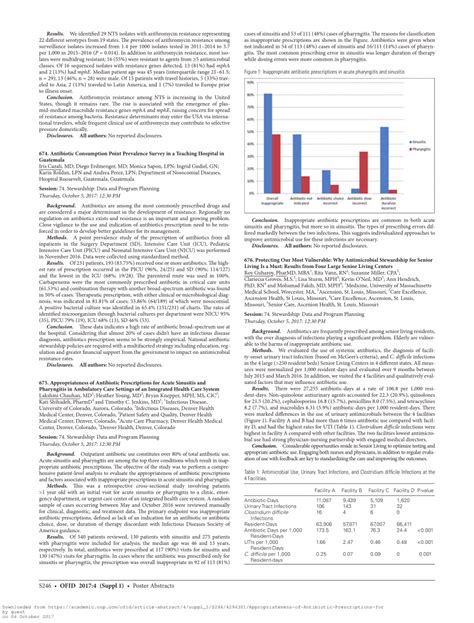 PDF Appropriateness Of Antibiotic Prescriptions For Acute Sinusitis