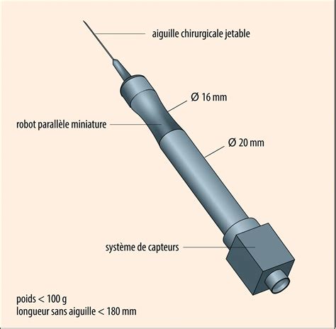 Sch Ma De Principe Du Robot Chirurgical Micron M Dia Encyclop Dia