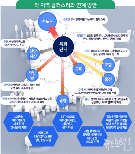 충북도 이차전지 첨단전략산업 특화단지 지정이후 준비 박차