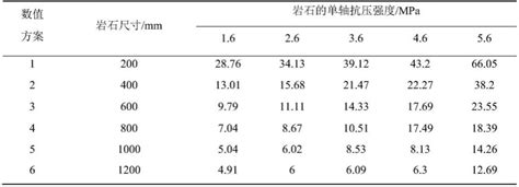 节理粗糙度对岩石单轴抗压强度影响分析方法与流程