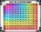 Multiplication Charts Color Coded And B W X12 And X10 By Grow And Blossom