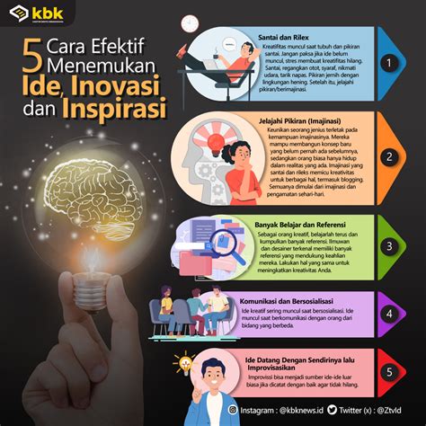 5 Cara Efektif Menemukan Ide Inovasi Dan Inspirasi KBK Kantor