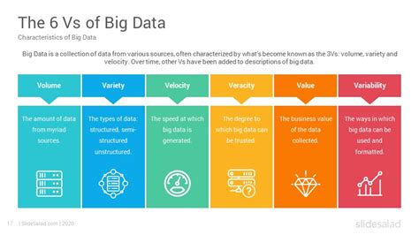 Big Data Analytics Powerpoint Template Designs Slidesalad