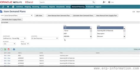 NetSuite Demand Planning Module Process Features Pricing