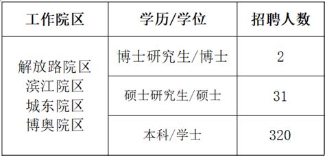 医护招聘招聘353人2023年浙江大学医学院附属第二医院招聘应届护理岗位353人公告2022 11 30面向全国浙江省单位