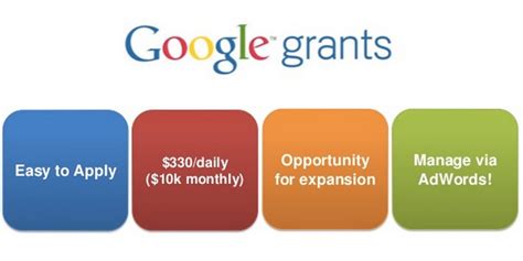 Google Grants Adwords For Nonprofits Mladiinfo