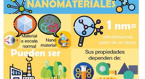 La Nanotecnología Y El Universo De Sus Aplicaciones Academia De Ciencias De Morelos Ac