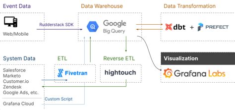 Grafana For Business Intelligence How Grafana Labs Uses Dashboards For