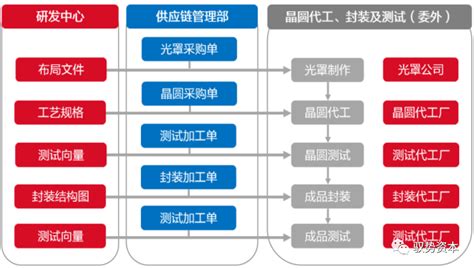 一文读懂车载mcu 电子工程专辑