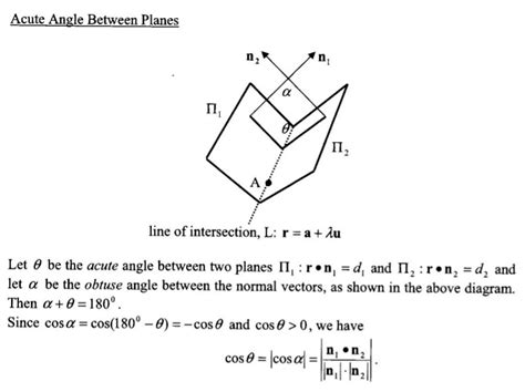 Angle Between Two Planes - Mathematics for Kids | Houston Math Tutors