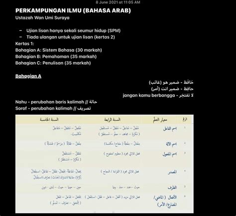 SOLUTION Perkampungan Ilmu Bahasa Arab Studypool