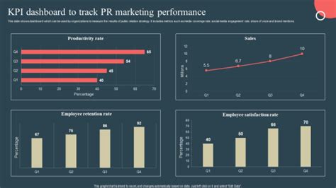 Internal Promotion Strategy To Enhance Brand Awareness Kpi Dashboard To Track Pr Marketing