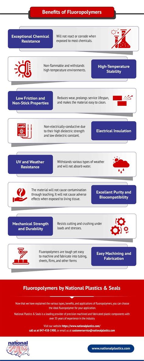 A Complete Guide To Fluoropolymers National Plastics And Seals Inc