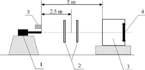 Figure 1 from Frangibility Quantification of Frangible Bullet upon Impact on a Hard Target ...