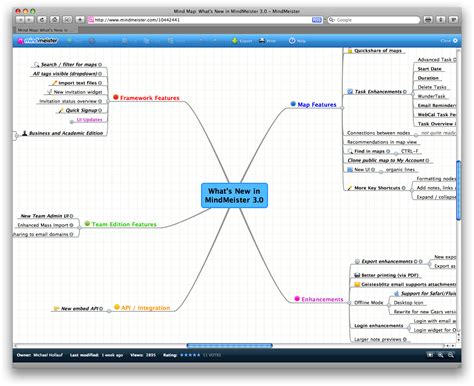 Mindmeister Um Servi O Colaborativo Para A Cria O De Mapas Mentais