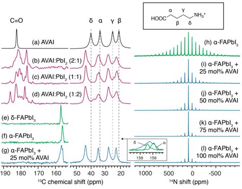 Solid State Mas Nmr Characterization Of The Bulk Mechanochemical