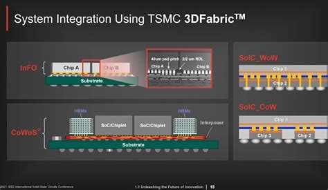 Tsmc Roadmap To One Million Times Better Energy Efficient Compute