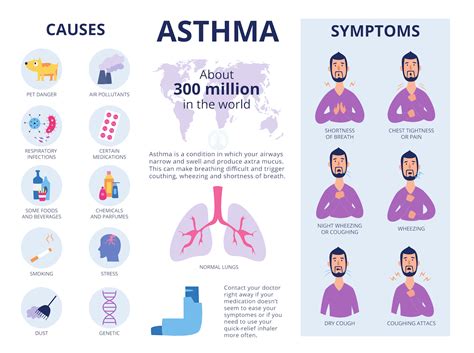 Asthma Attack Triggers