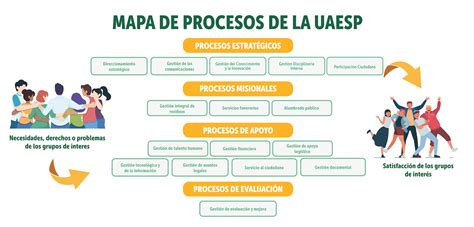 Uaesp Modelo De Transformacion Organizacional Plan Cometa