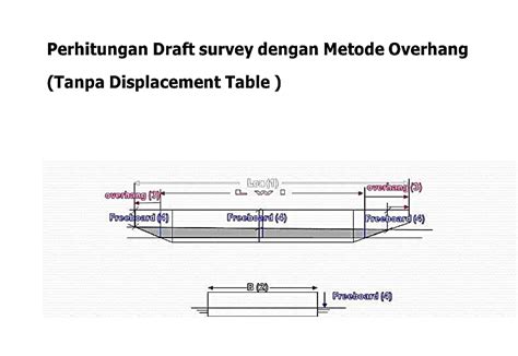 Draft Survey Tongkang Dengan Metode Overhang 2018