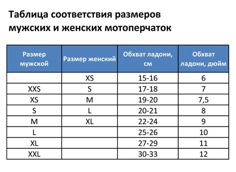 Как выбрать мотоэкипировку: лучшая мотоэкипировка для мотоциклистов