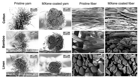 Wearable Washable Textile Devices Possible With Mxene Coated Yarns