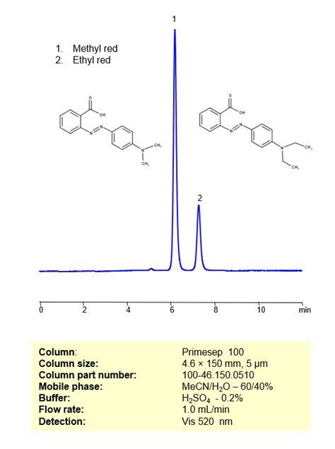 Hplc Method For Separation Of Methyl Red And Ethyl Red On Primesep 100 Column Sielc Technologies