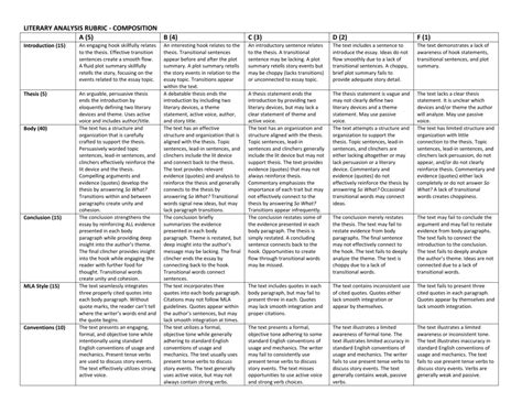 Literary Analysis Rubric