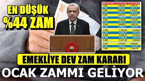 EMEKLİ MAAŞLARI İÇİN OCAK 2023 ZAMMI GELİYOR EMEKLİYE MÜJDE YouTube