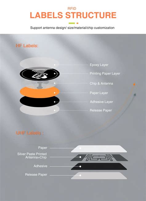 ISO14443A RFID Tag 13 56Mhz MIFARE Classic 1k Fudan Chip RFID NFC