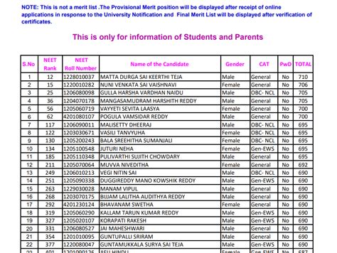 Ap Neet State Ranks Ap Neet Merit List Ap Neet State Rank Hot Sex Picture