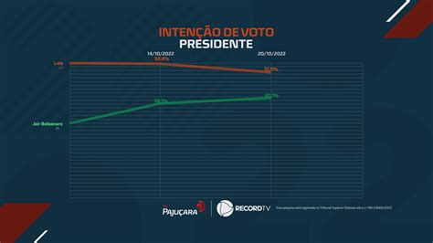 Paran Pesquisas Divulga Novos N Meros Da Corrida Presidencial Em